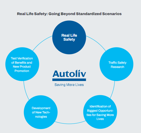 Autoliv real live safety