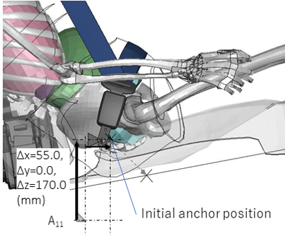 Understanding the Influence of Seat Belt Geometries on Belt-to-Pelvis Angle Can Help Prevent Submarining